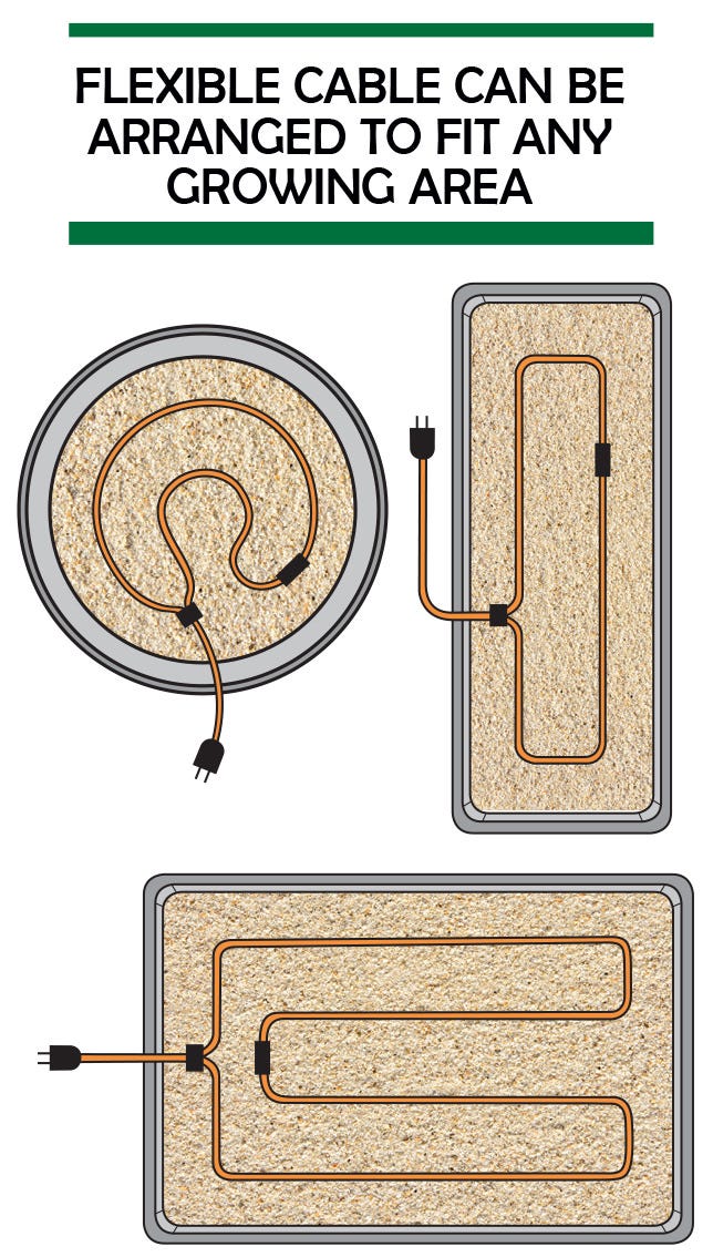 Jump Start Soil Heating Cable 48ft
