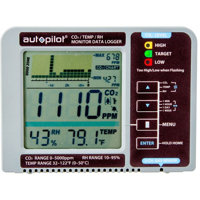 Autopilot Desktop CO2 Monitor