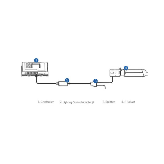 TrolMaster Lighting Control Adapter P (LMA-11)