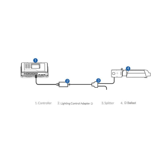 TrolMaster Lighting Control Adapter D (LMA-12)