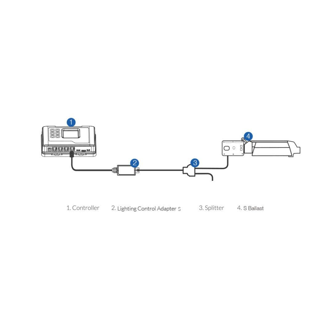 TrolMaster Lighting Control Adapter S (LMA-13)