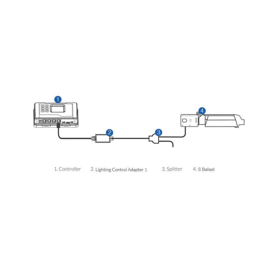 TrolMaster Lighting Control Adapter S (LMA-13)