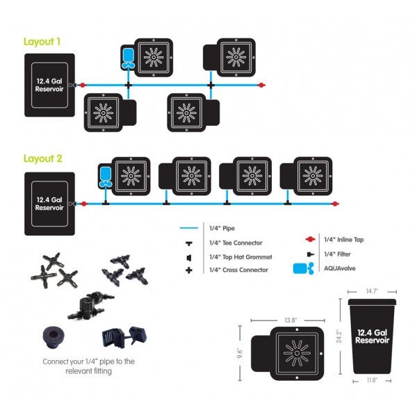 AutoPot - 4 Pot System Layout