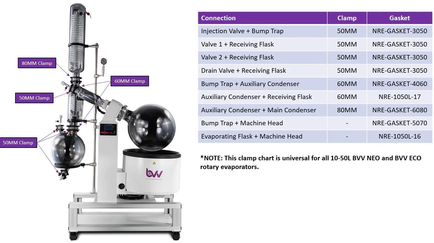 50L Neocision ETL Lab Certified Rotary Evaporator clamp chart