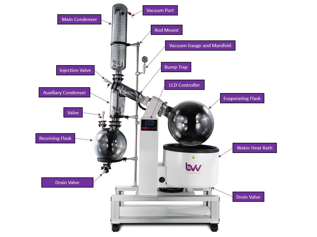 50L Neocision ETL Lab Certified Rotary Evaporator Main Image Labeled