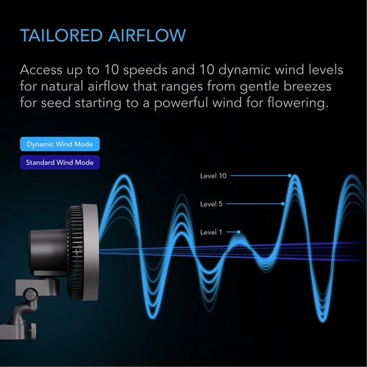 AC INFINITY CLOUDRAY S6 tailored airflow