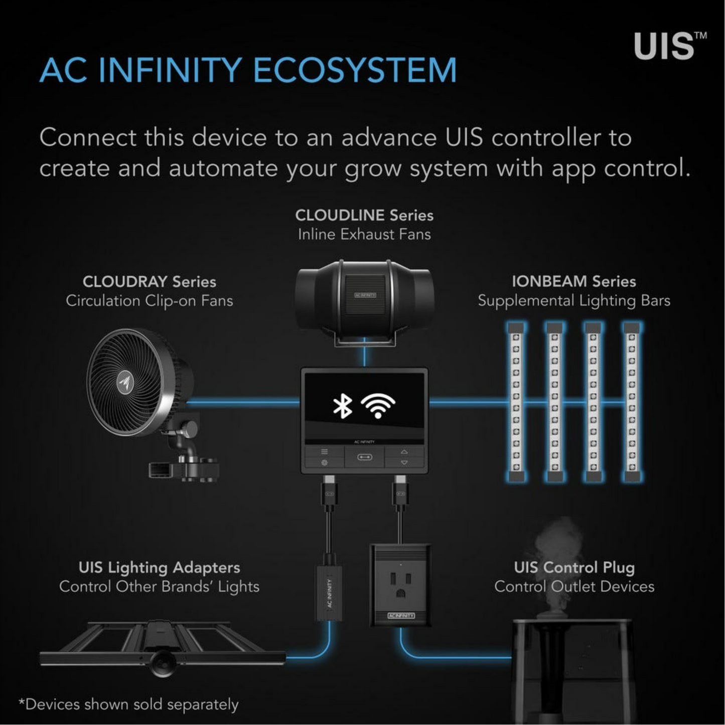 AC Infinity IONBEAM S11 ecosystem