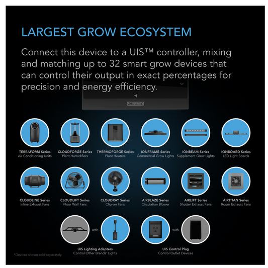 AC Infinity IONBEAM S16 grow ecosystem