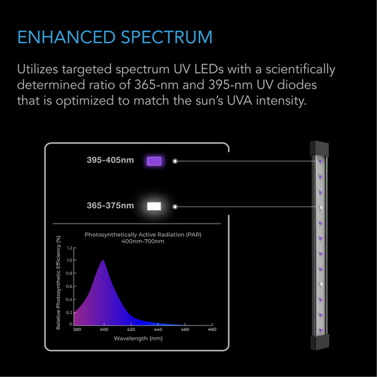 AC Infinity IONBEAM U2 enhanced spectrum