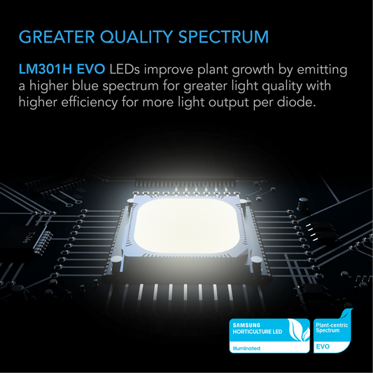 AC Infinity IONFRAME EVO3 quality spectrum