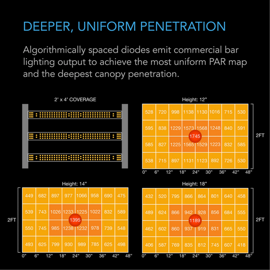 AC Infinity IONFRAME EVO3 uniform penetration