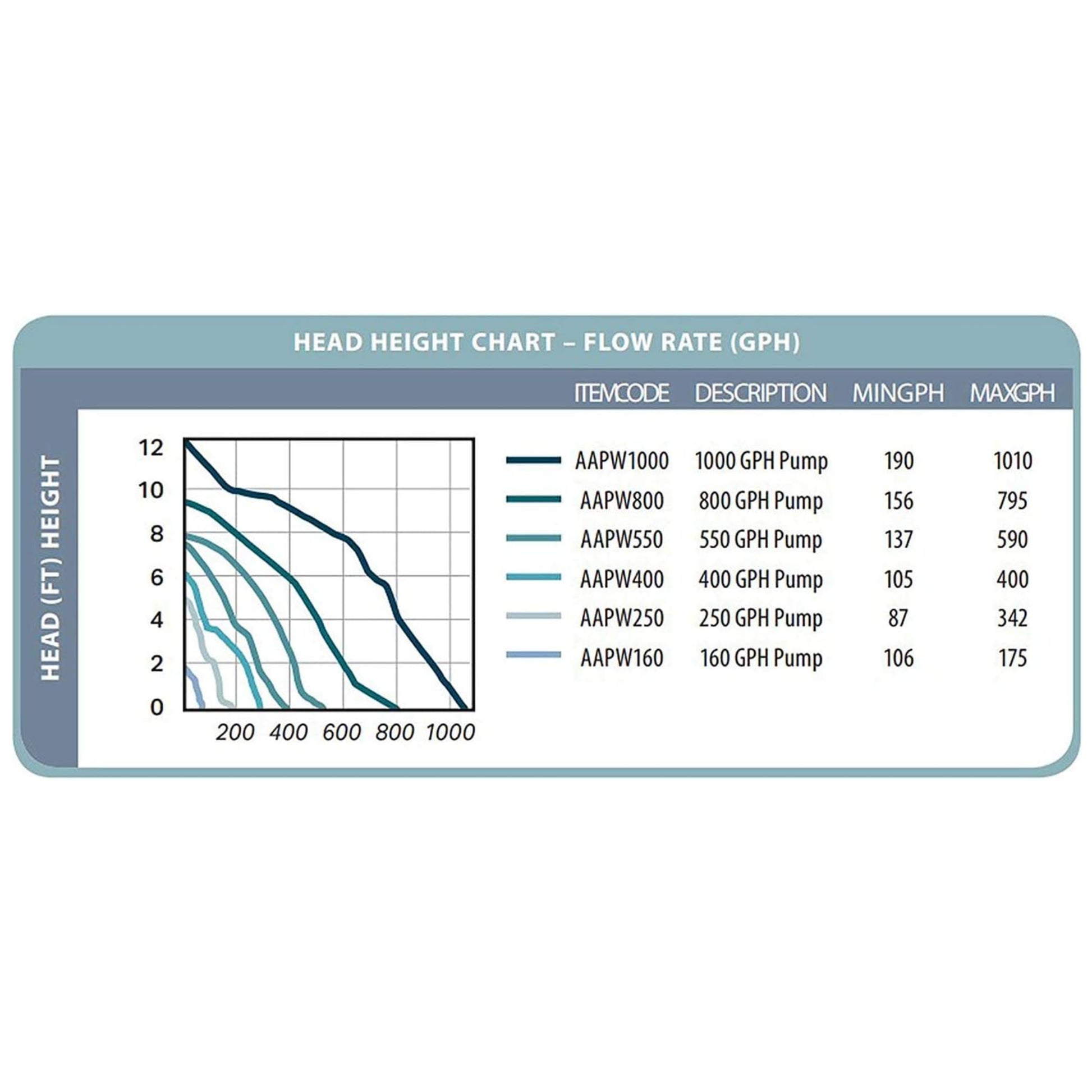 Active Aqua Submersible Water Pumps versions