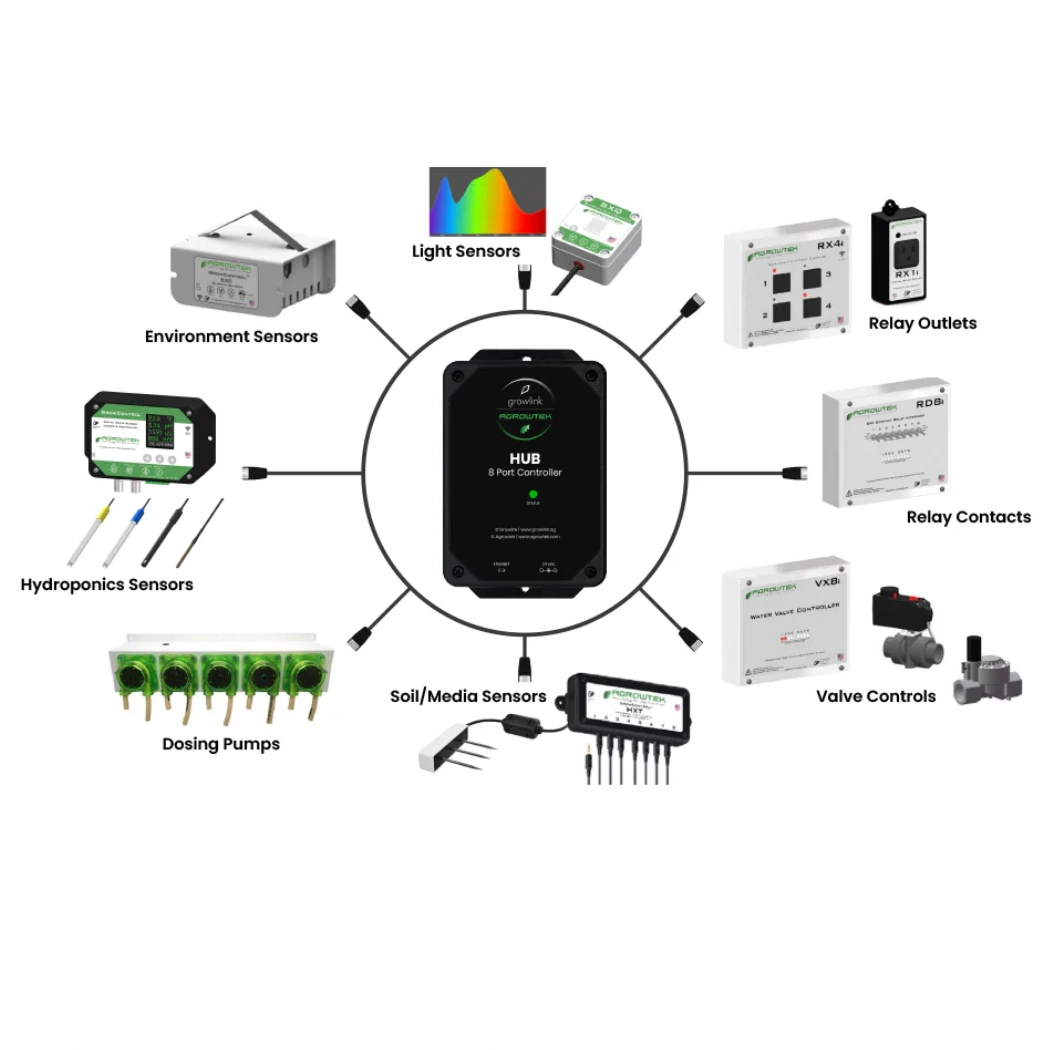 Agrowtek Integration Hub by Growlink