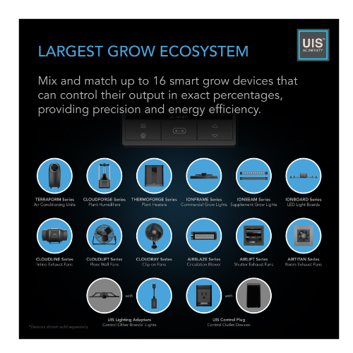 CONTROLLER 69 PRO Independent Programs for Four Devices