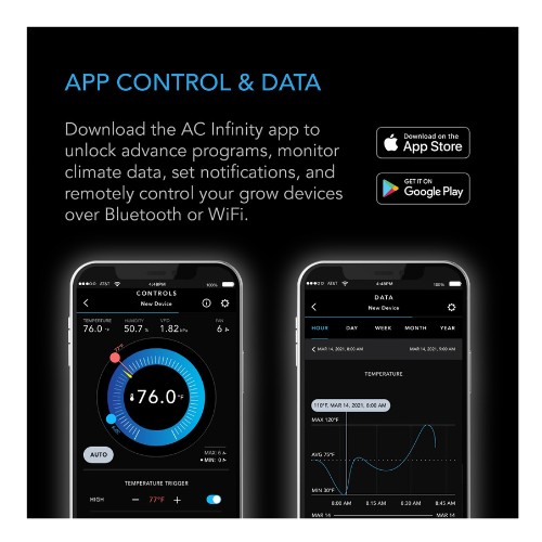 CONTROLLER 69 PRO Independent Programs for Four Devices App and control data