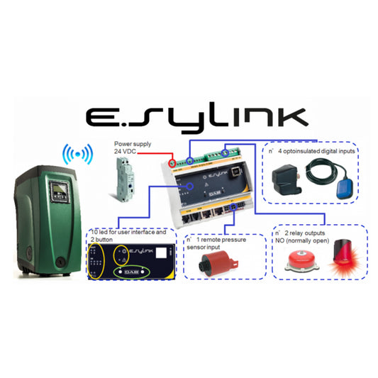 DAB ESYLINK kit