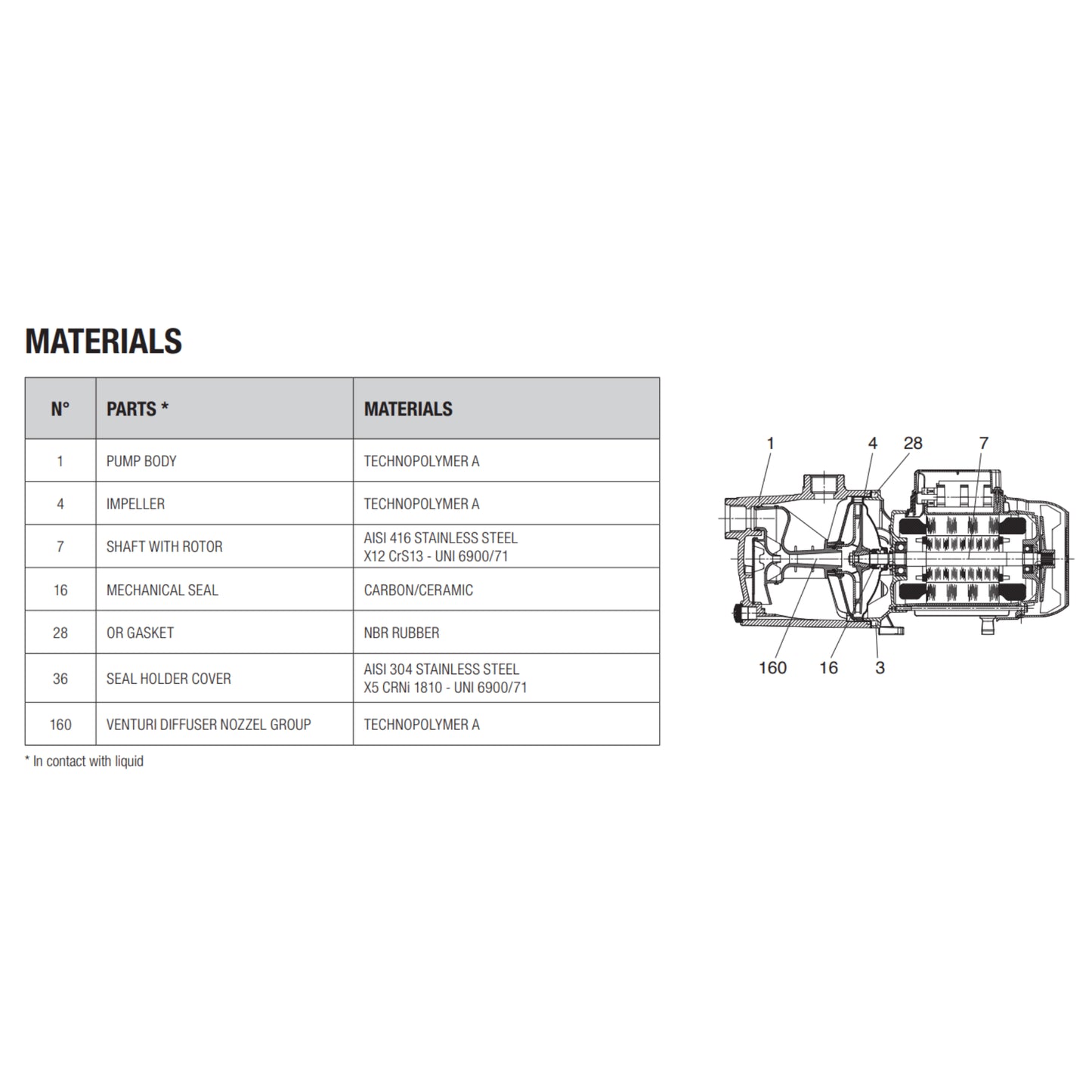 DAB JETCOM 102 materials