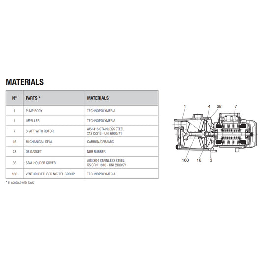 DAB JETCOM 102 materials
