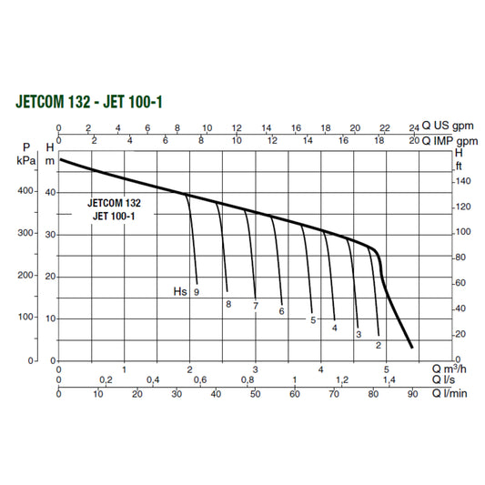 DAB JETCOM 132 range performance