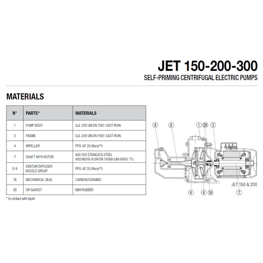 DAB Jet 150 200 and 300 materials