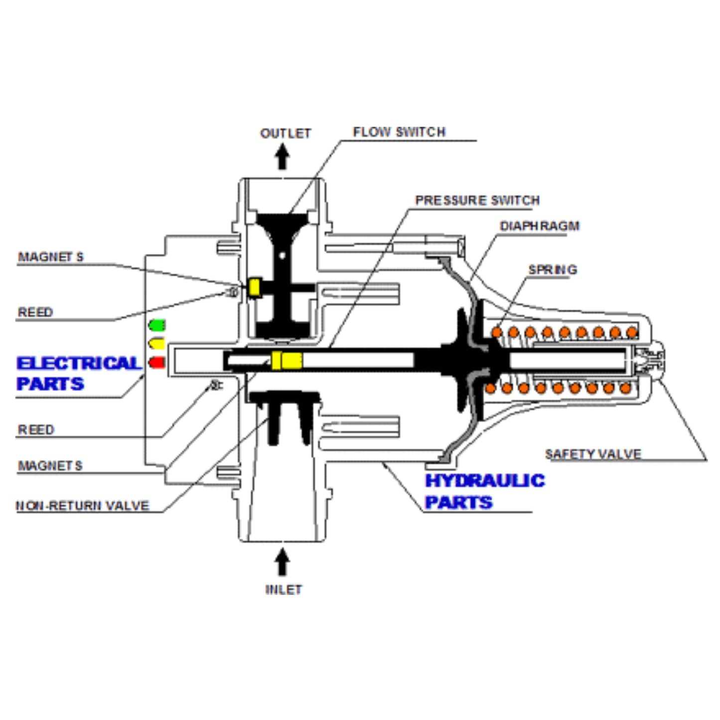 DAB MASCONTROL components