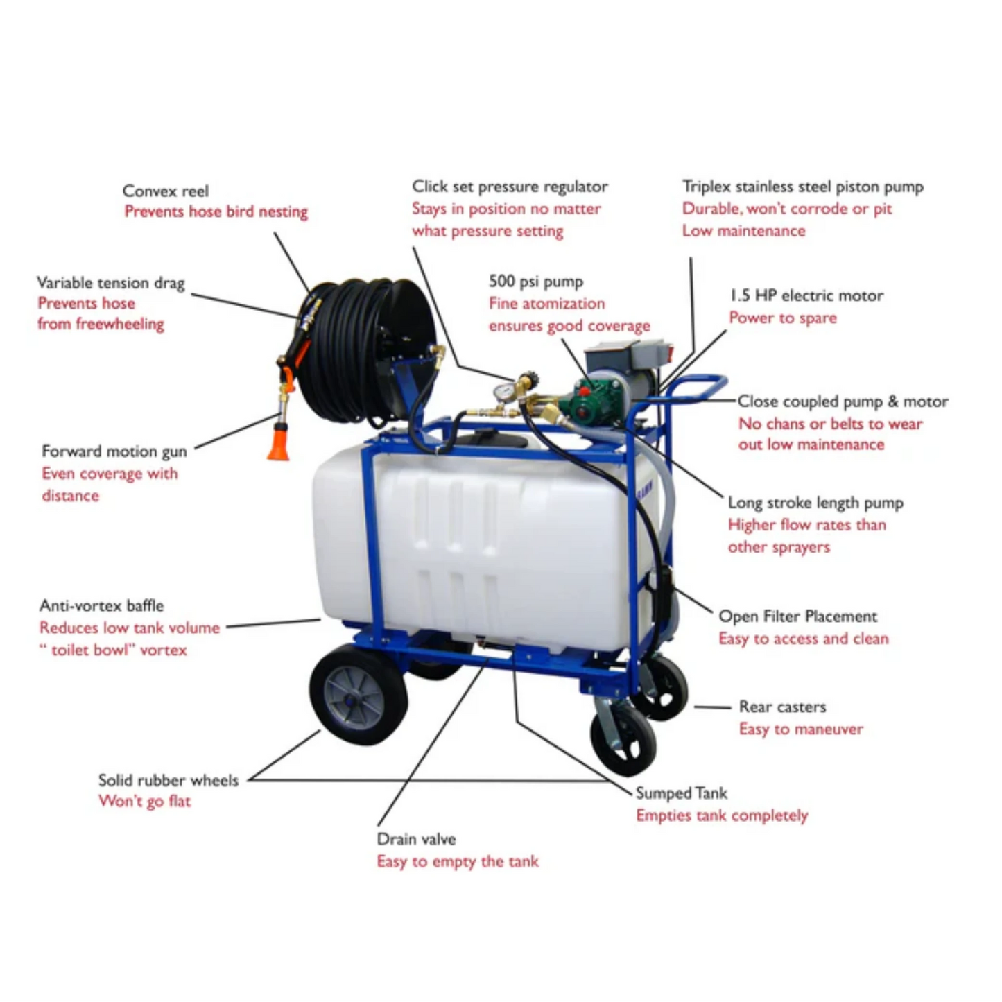 Dramm Hydra Sprayer - 50 gal 150' - 250' Hose - w_ CRF fitting package parts
