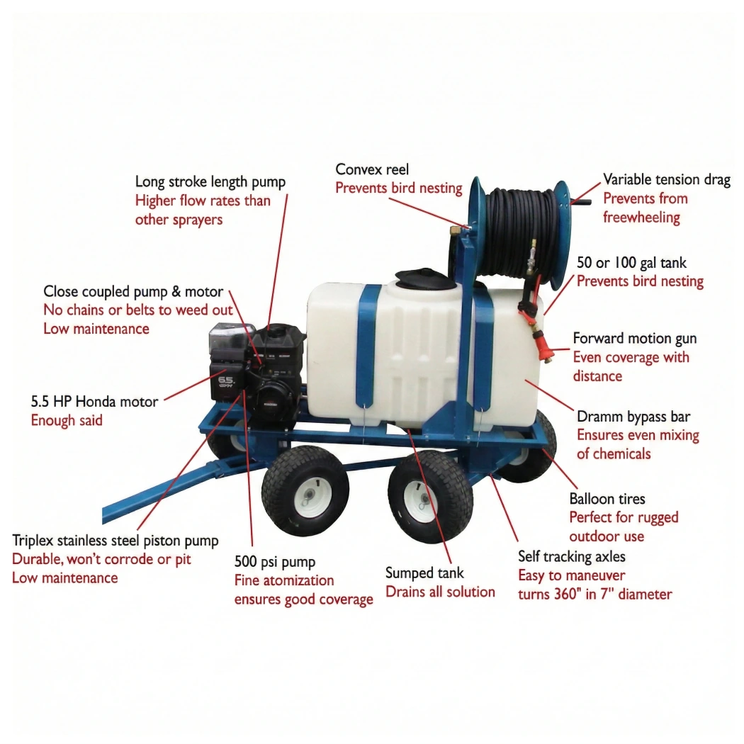 Dramm Hydra Spraytrax 50 gallon parts