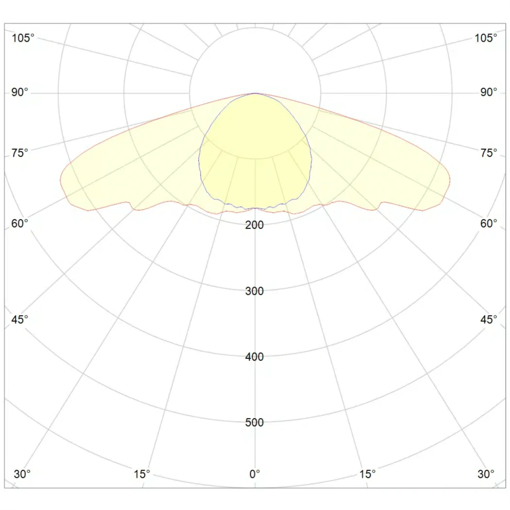 Dutch Lighting Innovations CRI-Series UV 150W light distribution