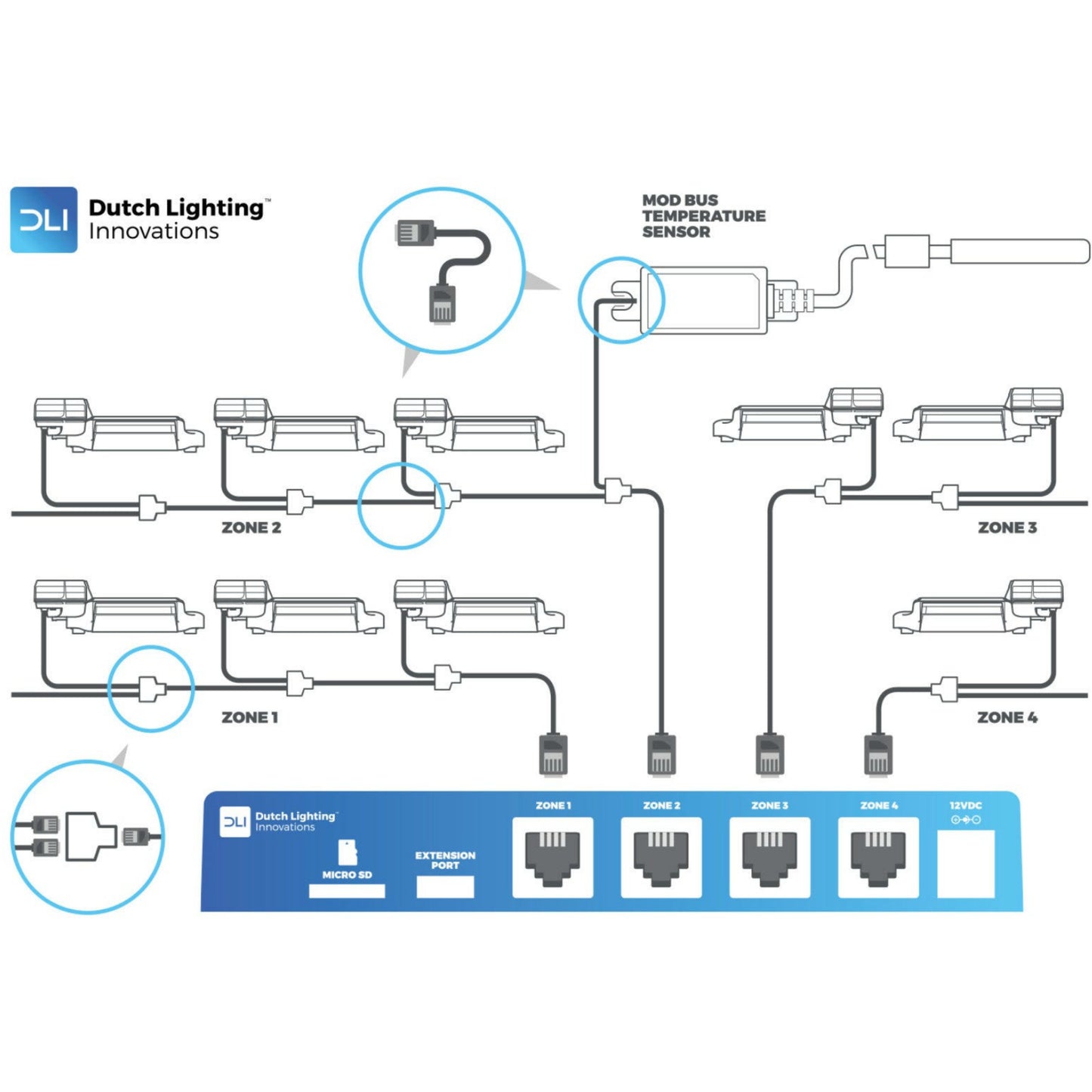Dutch Lighting Innovations DLM-Series 4 Zone Controller diagram