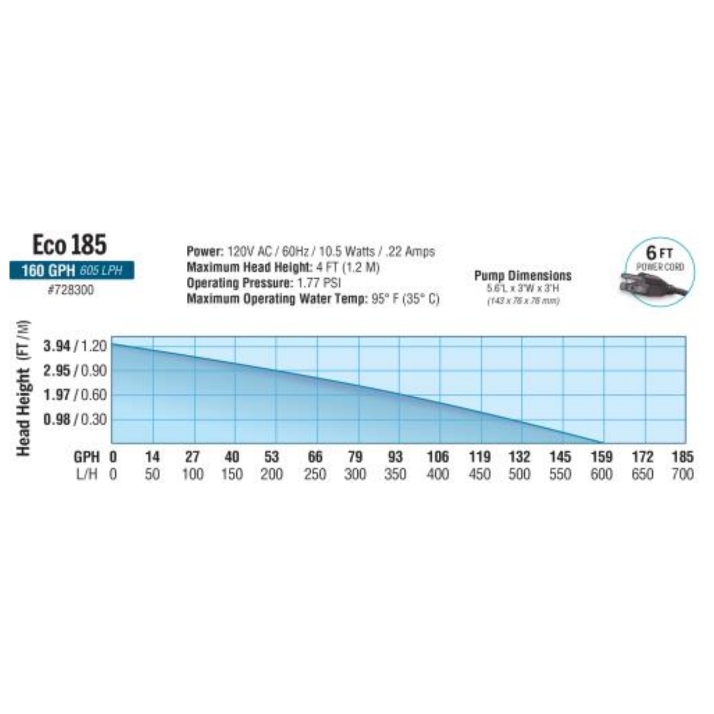Ecoplus Submersible Water Pumps 158 GPH specifications