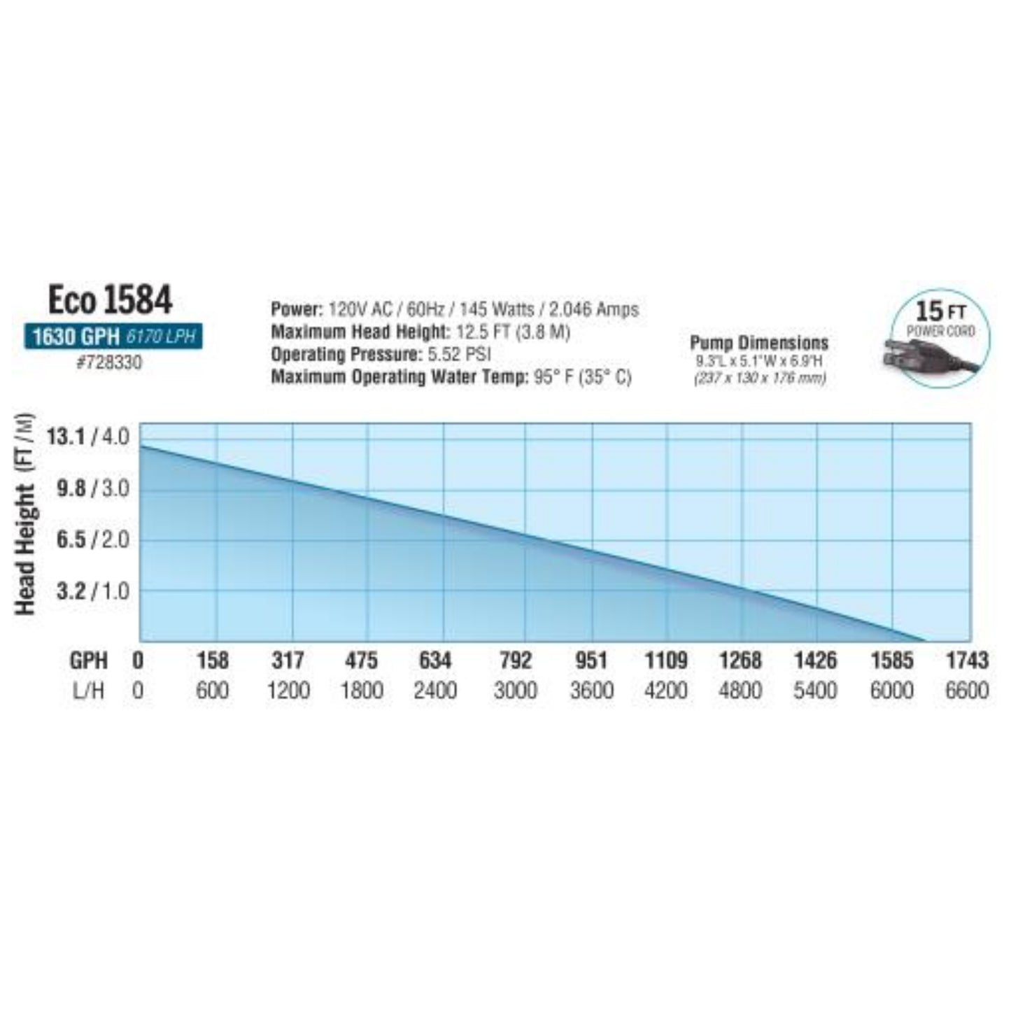 Ecoplus Submersible Water Pumps 1638 GPH specifications