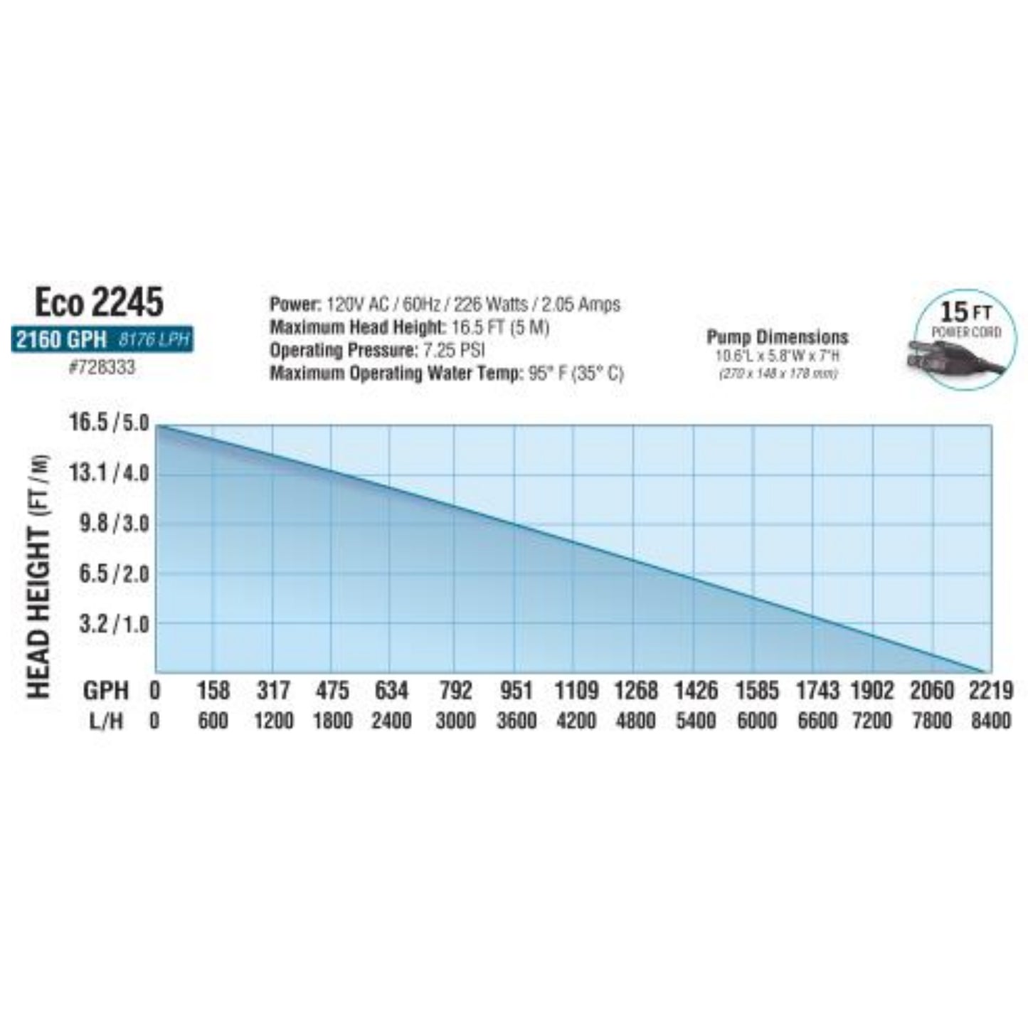 Ecoplus Submersible Water Pumps 2166 GPH specifications