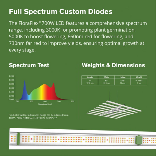 FloraFlex DLC 700W Full Spectrum custom diodes