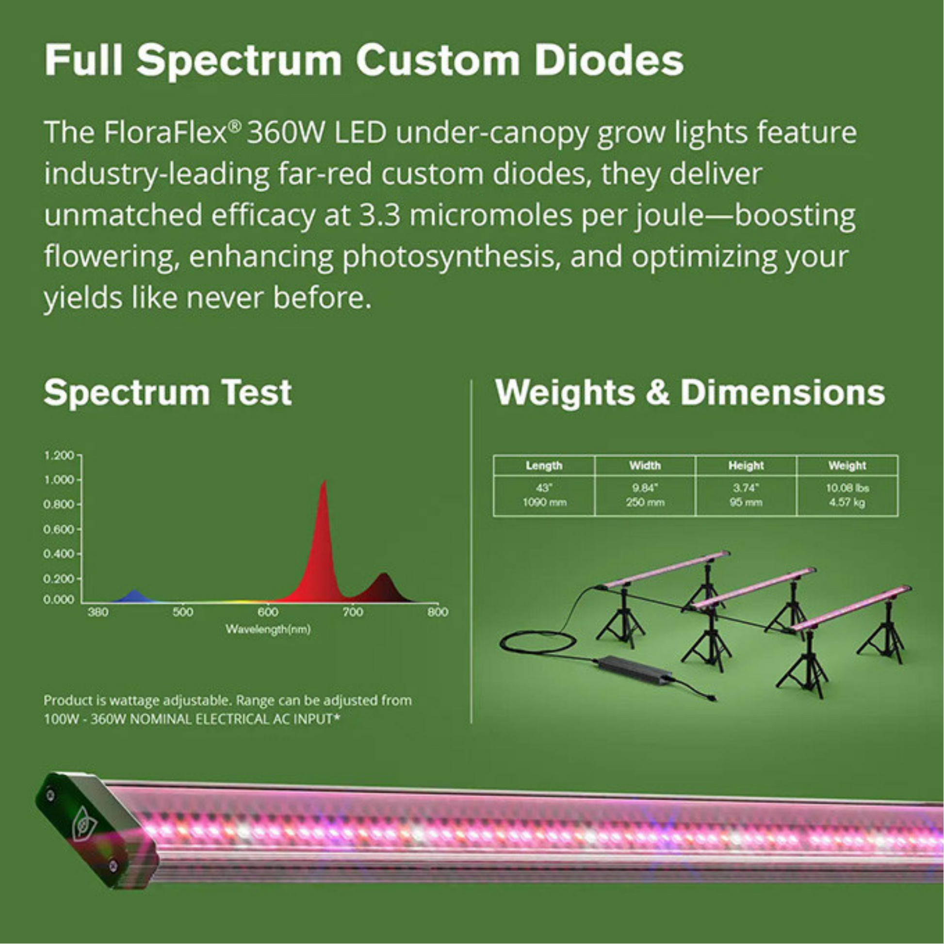 FloraFlex Under Canopy LED Grow Light 3 bar specs