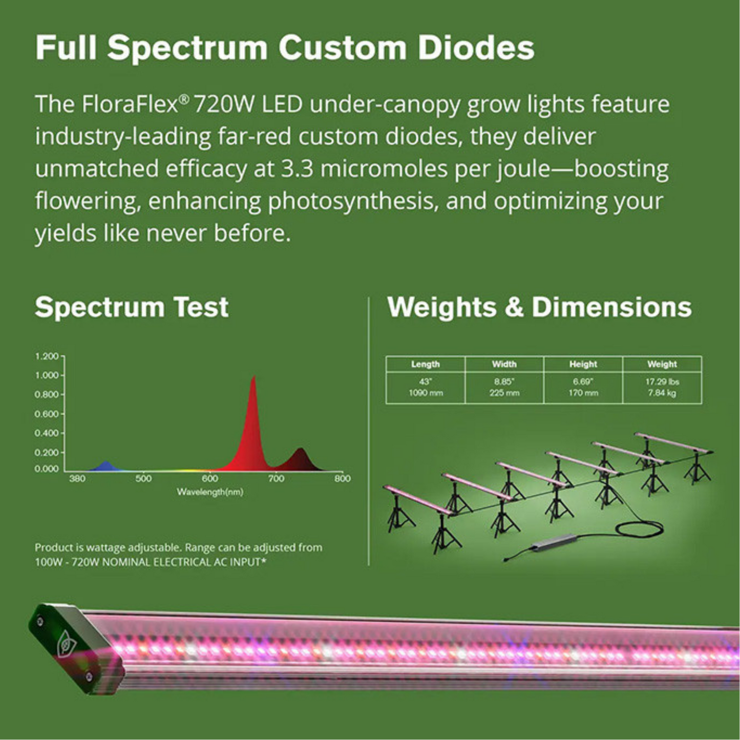 FloraFlex Under Canopy LED Grow Light 6 bar specs