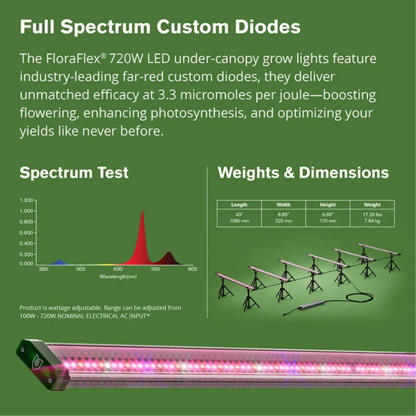FloraFlex Under Canopy LED Grow Light 6 bar specs