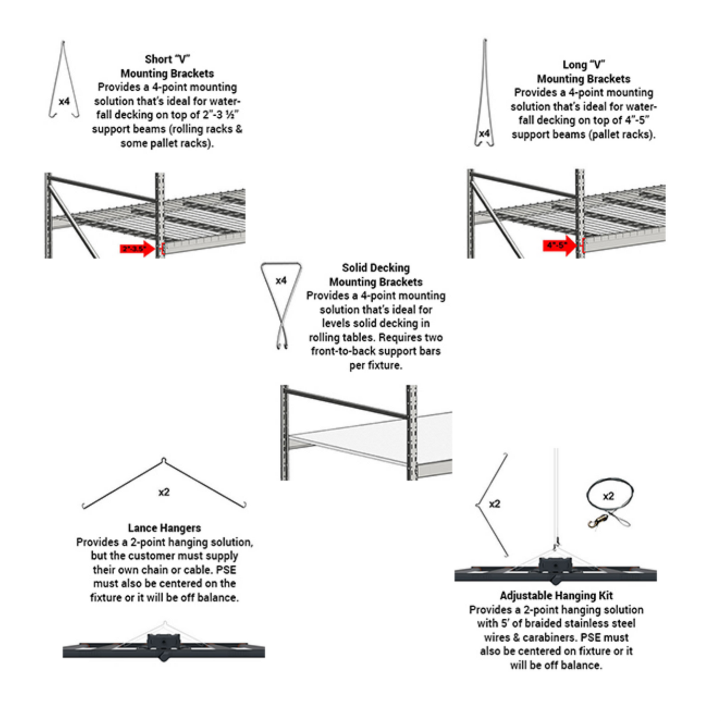 Fluence SPYDR 2i 630W hangers type