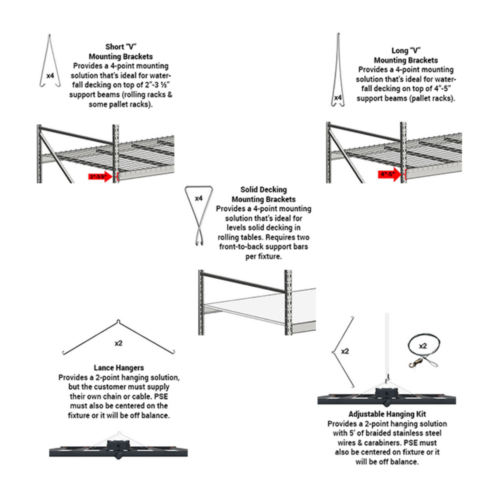 Fluence SPYDR optional hanger types