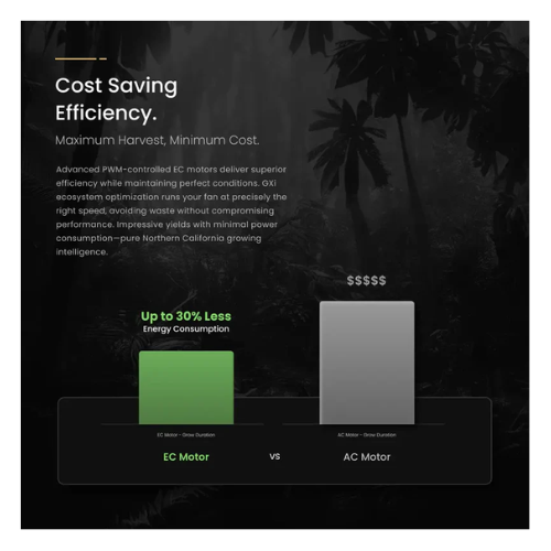 GXi 6 - Wireless Intelligent Inline Fan cost saving