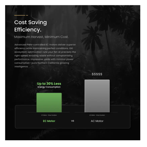 GXi 8 - Wireless Intelligent Inline Fan energy consumption