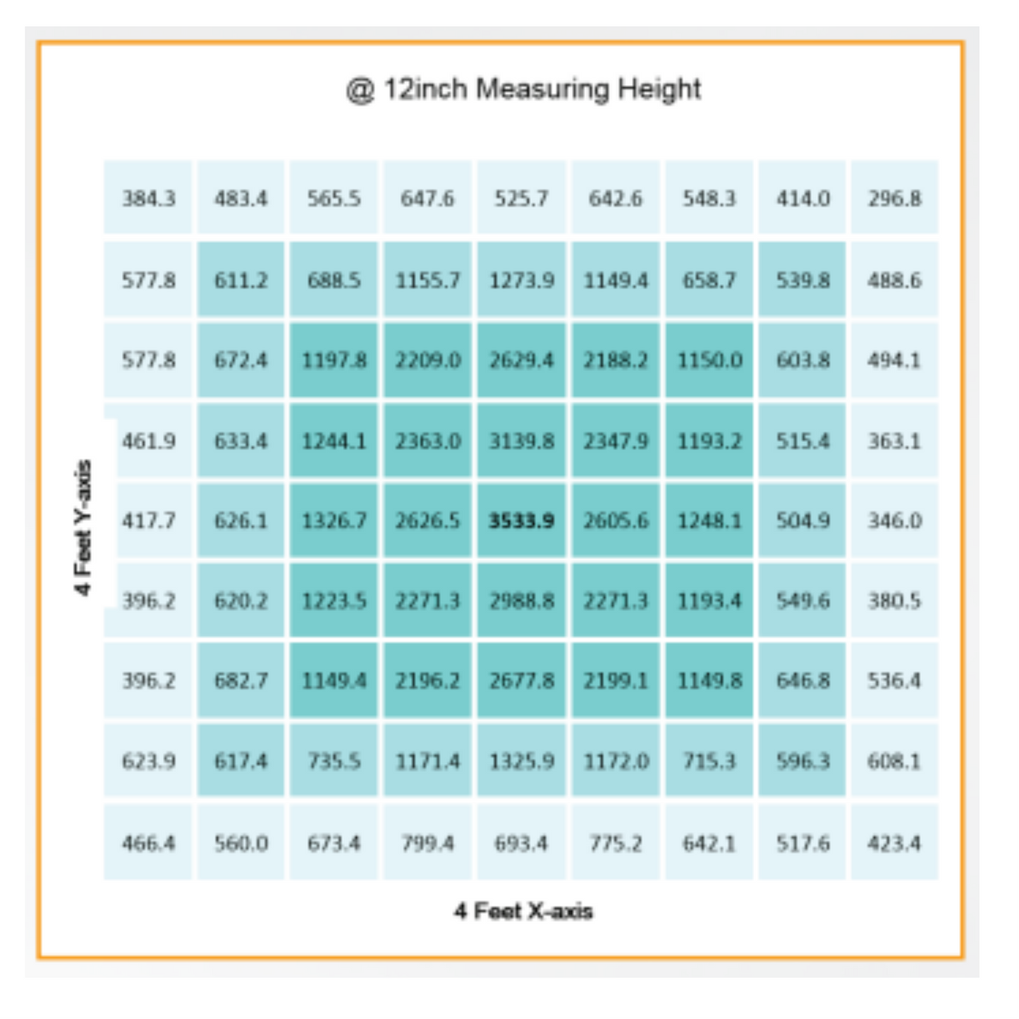 Gavita CT 2000e LED PPFD 12in