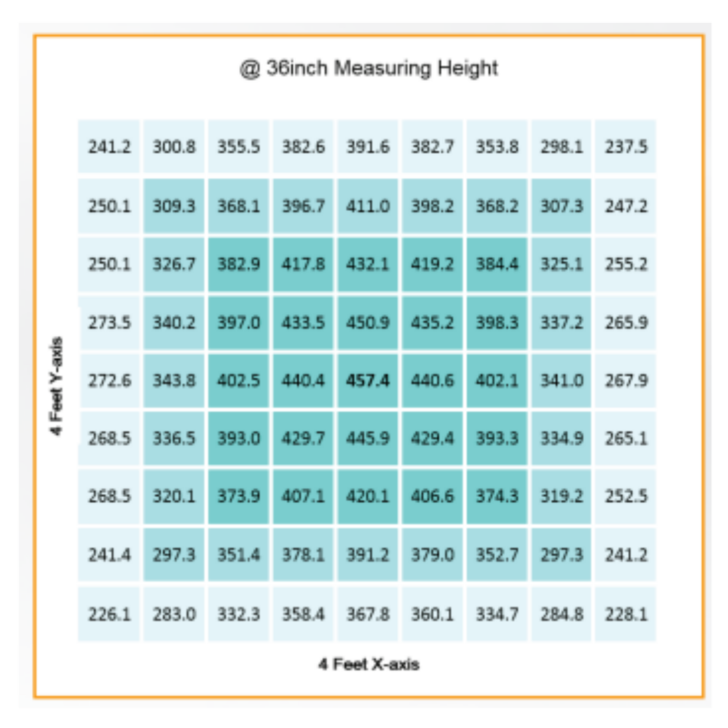 Gavita CT 2000e LED PPFD 36in