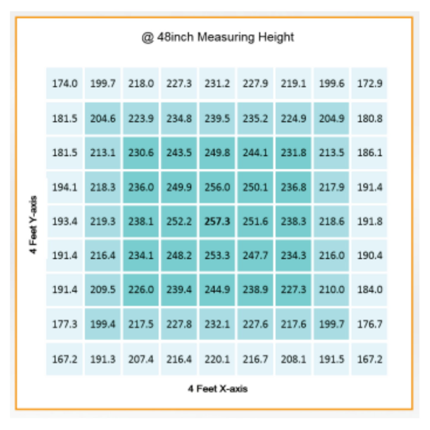 Gavita CT 2000e LED PPFD 48in