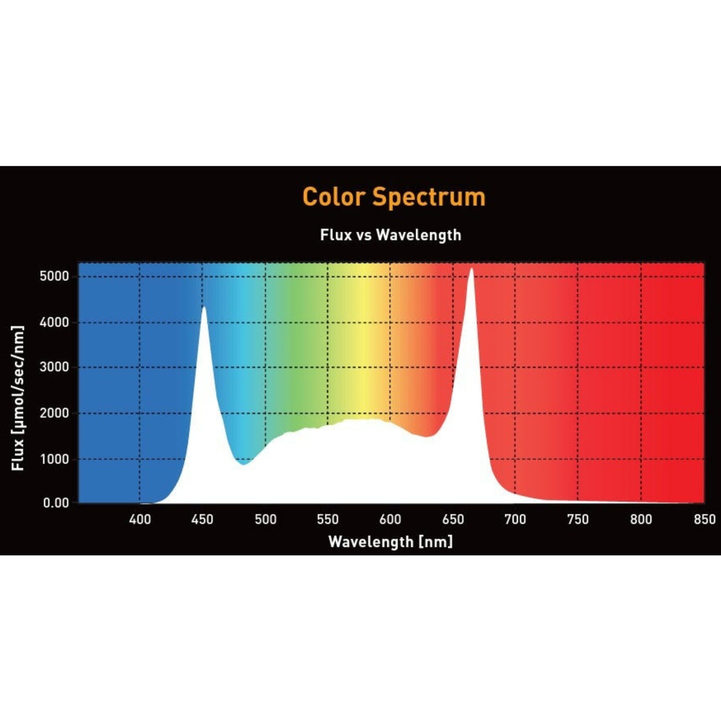 Gavita Pro RS 2400e LED 208-480V spectrum