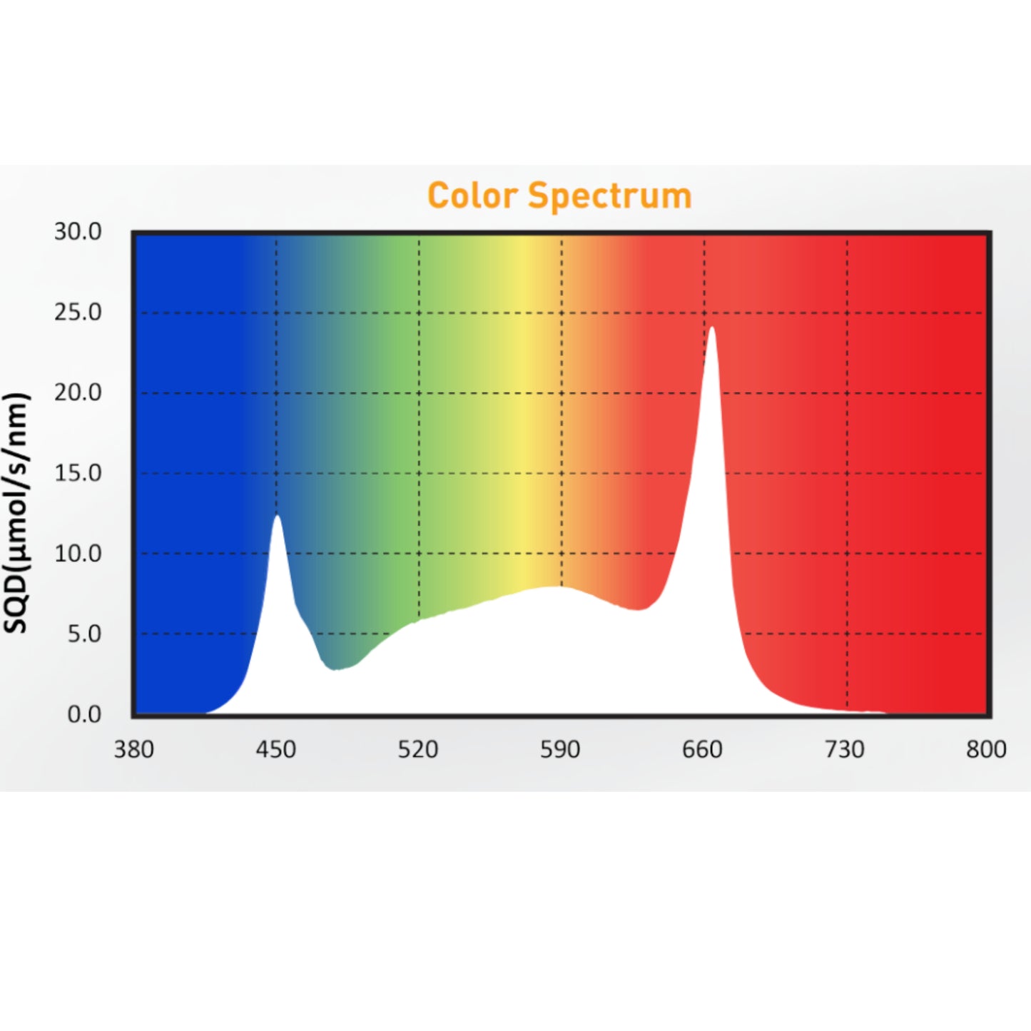 Gavita RS 1900e LED Grow Light 208-480 Volt color spectrum