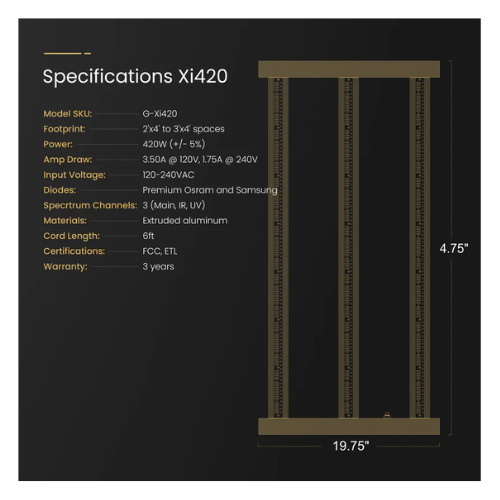Gorilla Xi420 LED Grow Light specifications