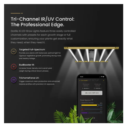 Gorilla Xi750 LED Grow Light tri channel IR UV control