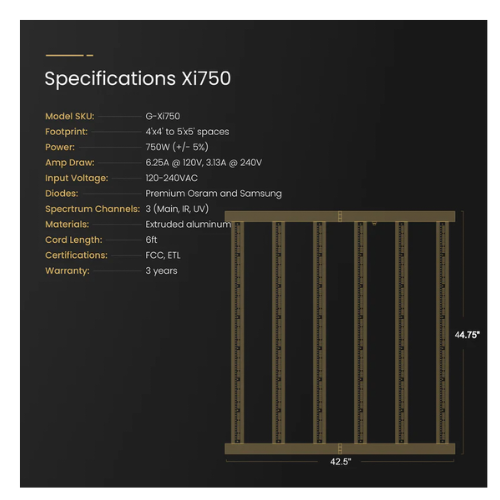 Gorilla Xi750 LED Grow Light specifications