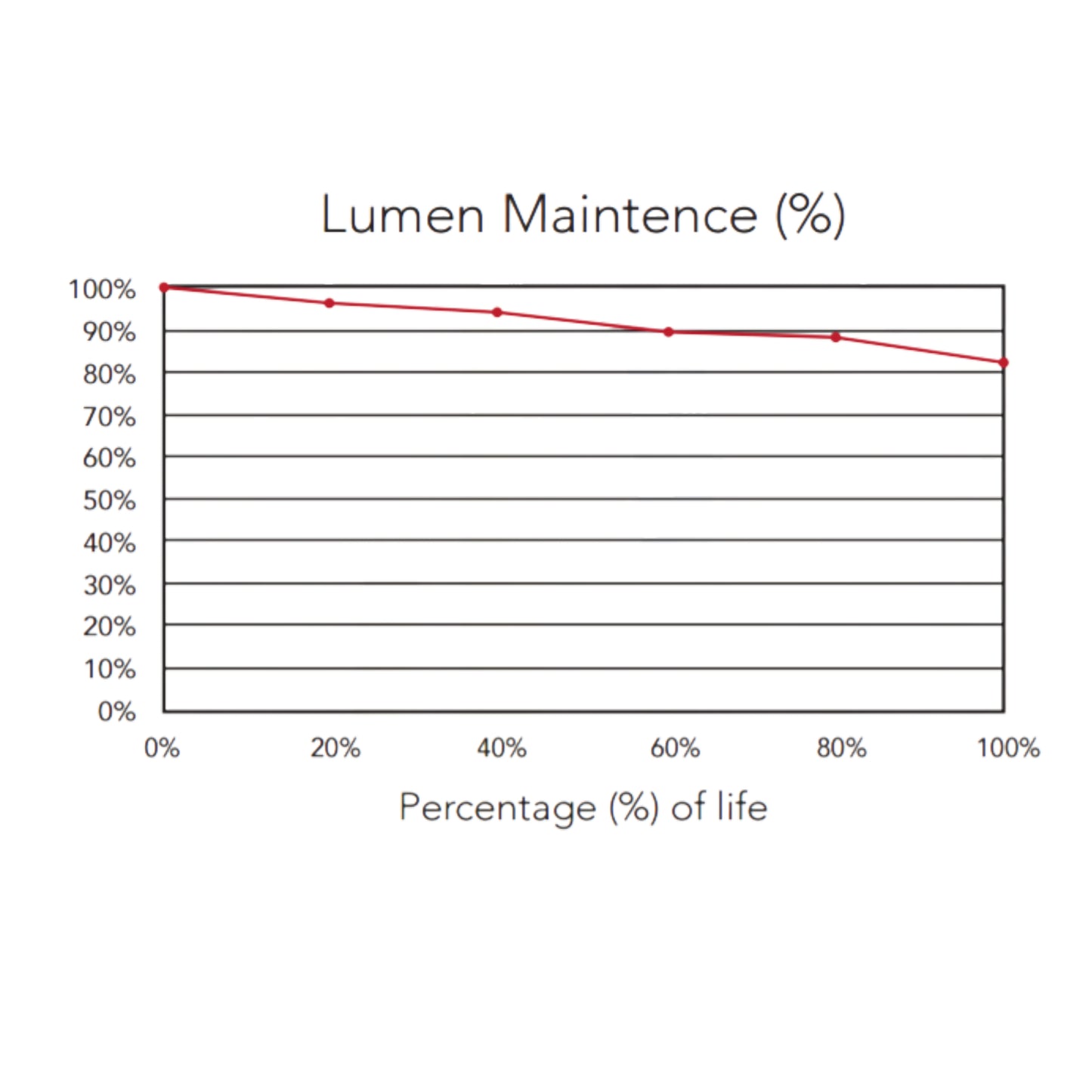 Growers Choice DE 600W MH Grow 4K lumen maitence