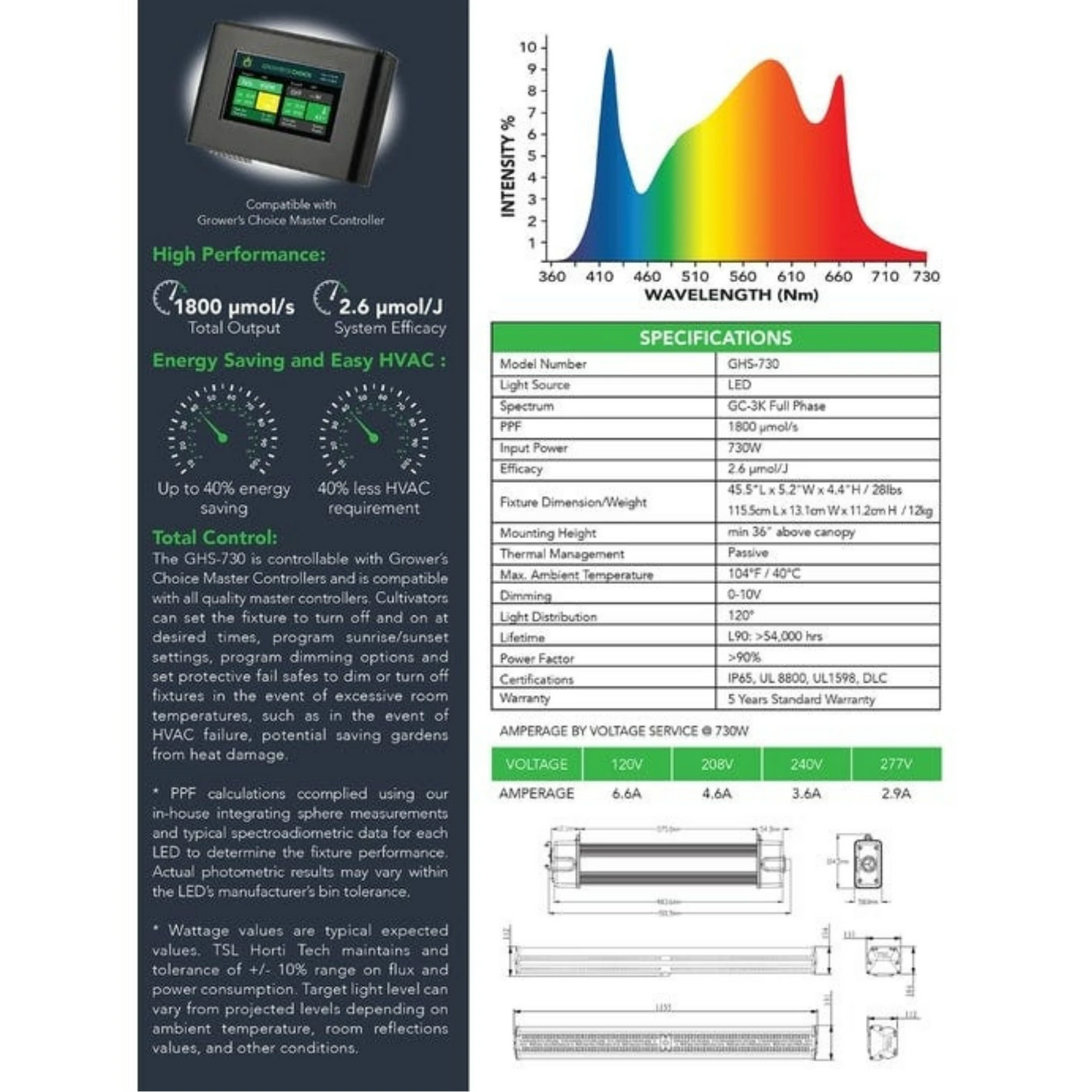 Growers Choice GHS730 LED Grow Light specifications